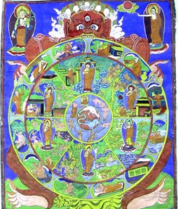 buddhist thanka depicting the life cycle