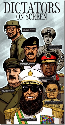 dictators on screen